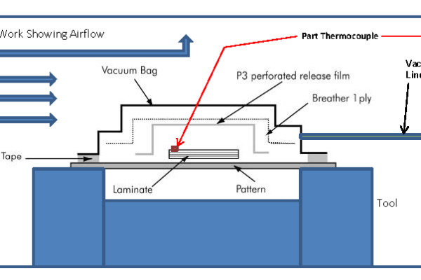 Carbon Fiber Ovens