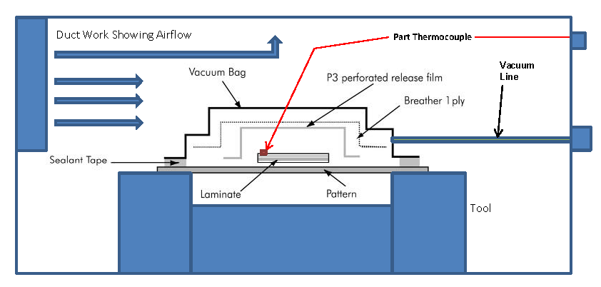 Curing Oven, Composite Curing Oven