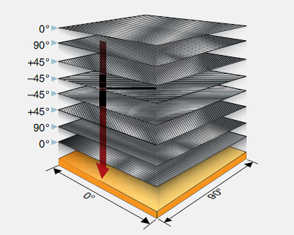 Composite Curing Oven