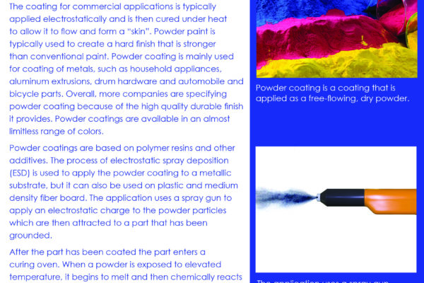 Industrial Batch and Continuous Ovens for Powder Coating